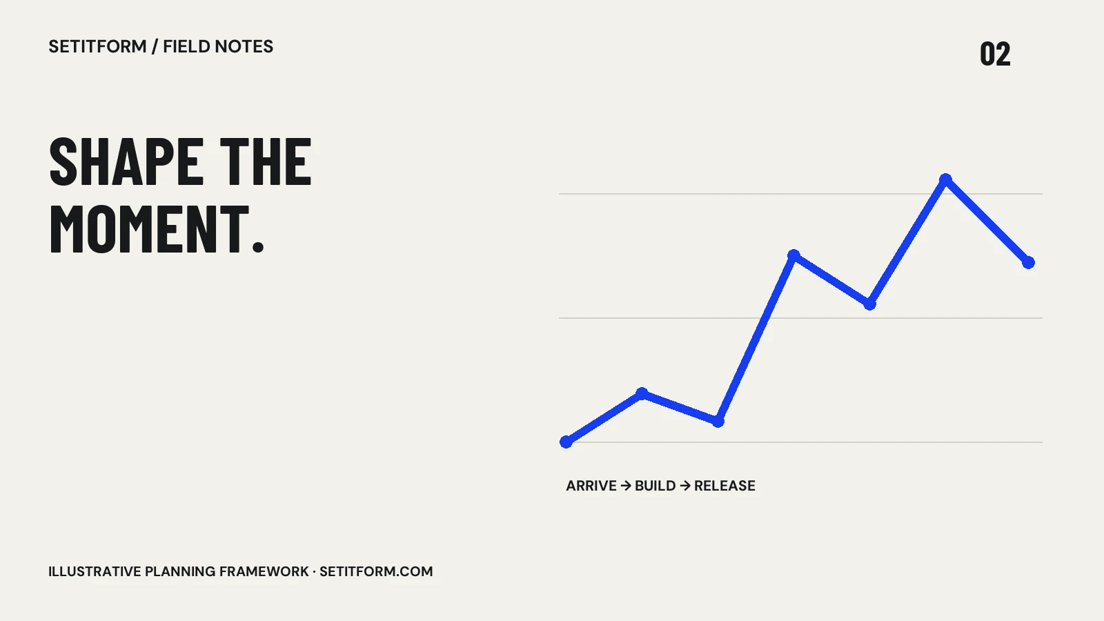 Illustrative energy curve with rises, recovery and a final release